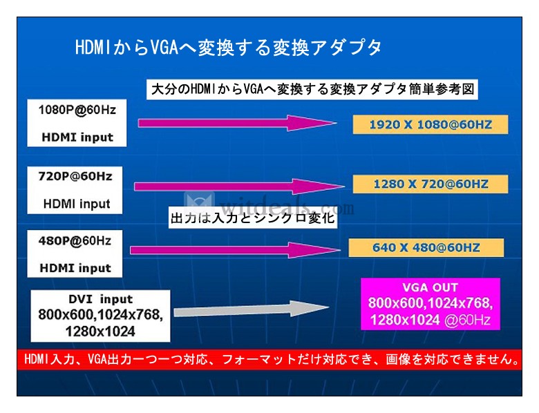 HDMI変換器
