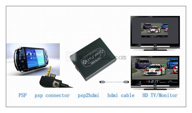 PSPからHDMIへ変換アダプタ