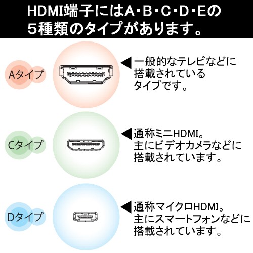 HDMIミニケーブル